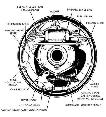 mump_0209_understanding_ford_brakes_07_z_rear_drum_brake_parts.jpg